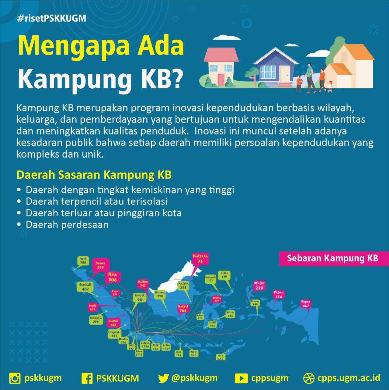 Mengapa Ada Kampung KB? - infografis