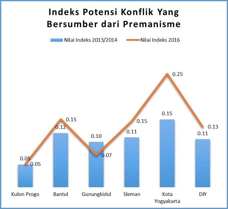 [SIARAN PERS] Masyarakat Yogyakarta Menilai Aksi Premanisme Dalam Dua ...