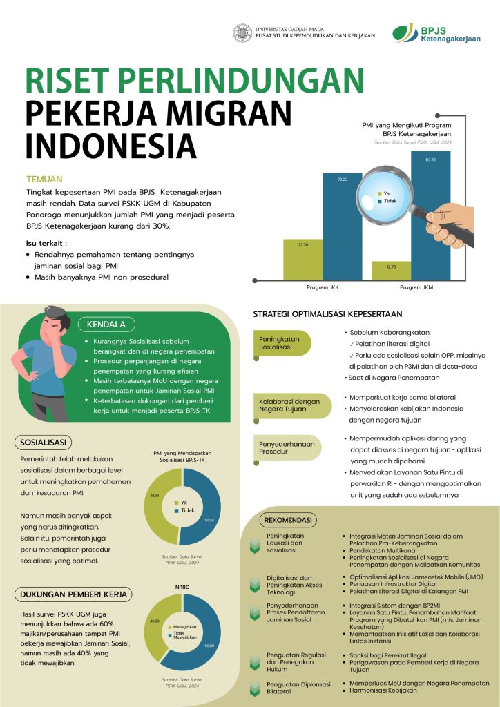 Pekerja Migran Indonesia