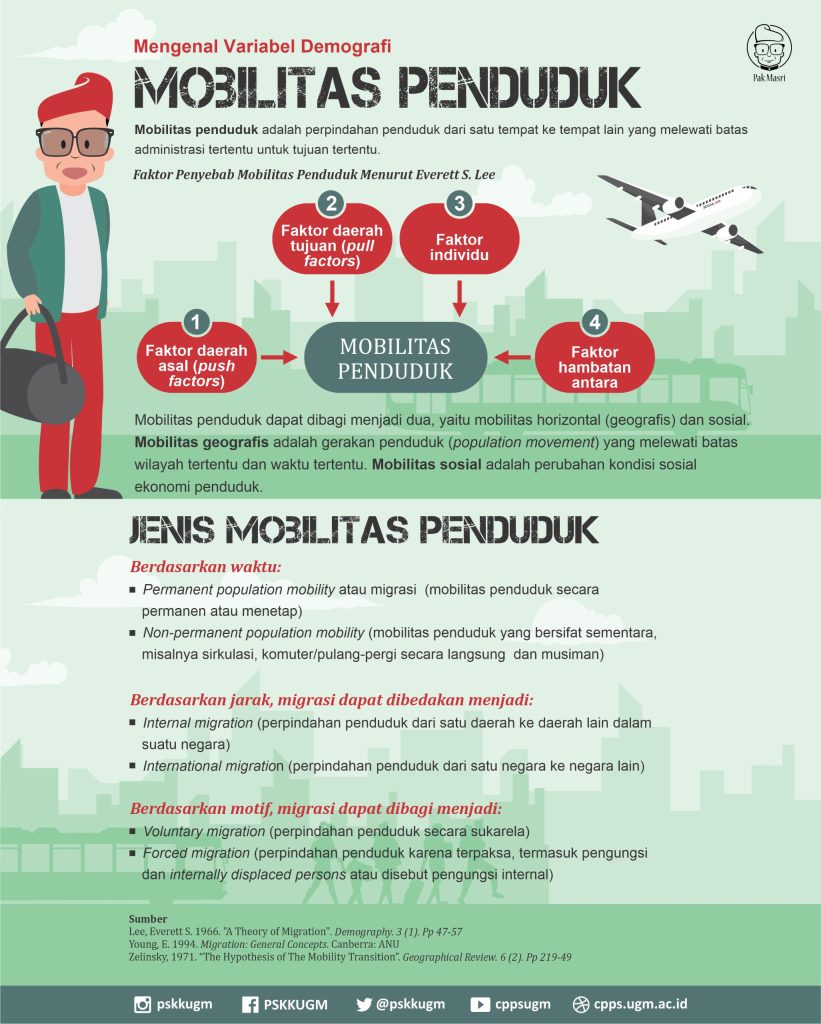 Variable Demografi Mobilitas Penduduk