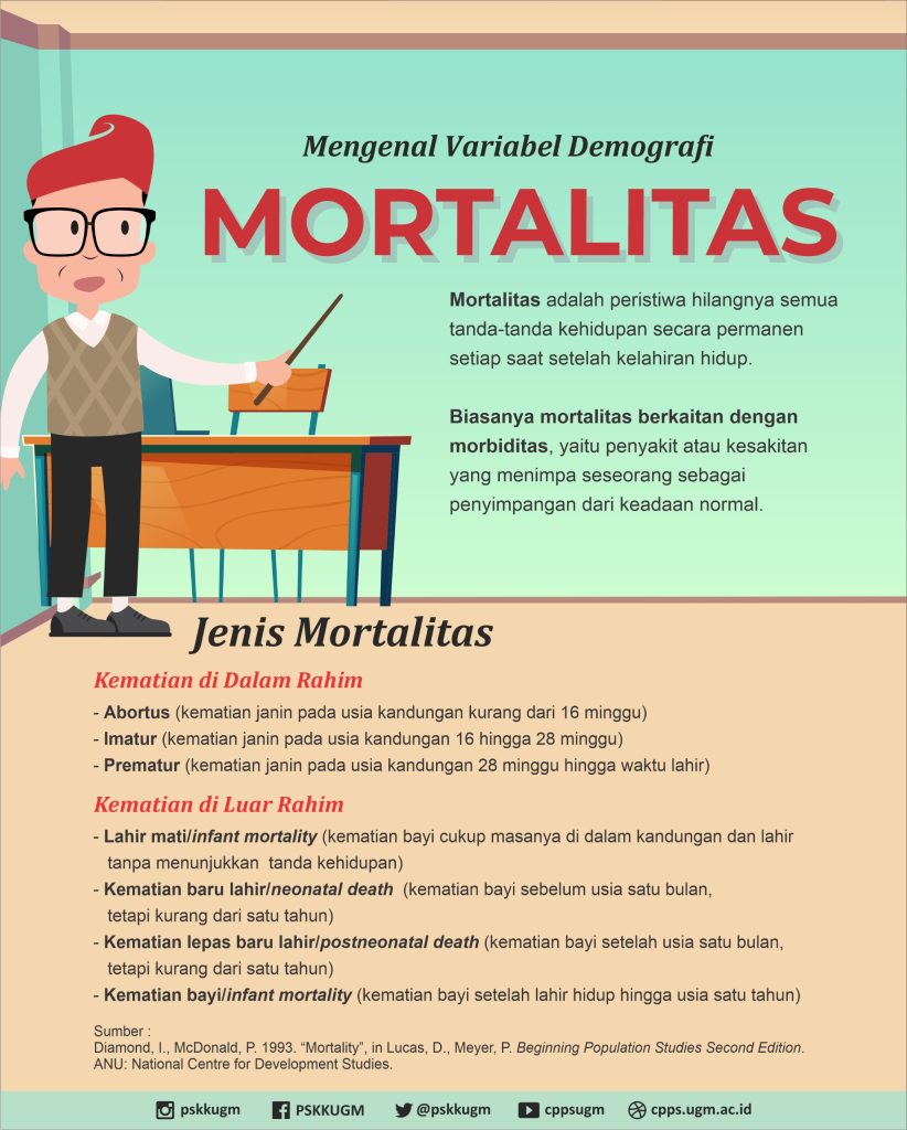 Variable Mortalitas